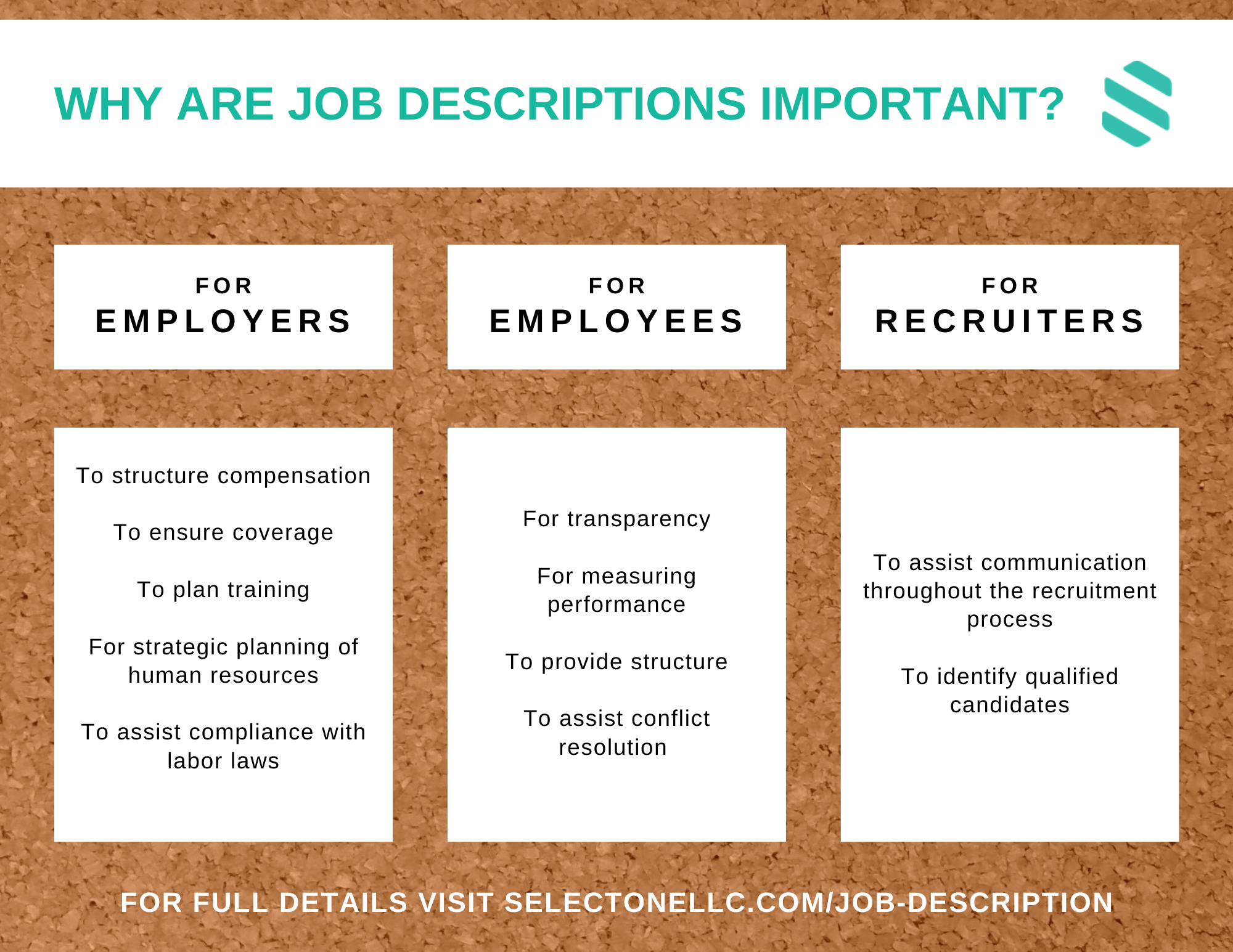 selectone-recruiting-importance-of-job-description-graphic